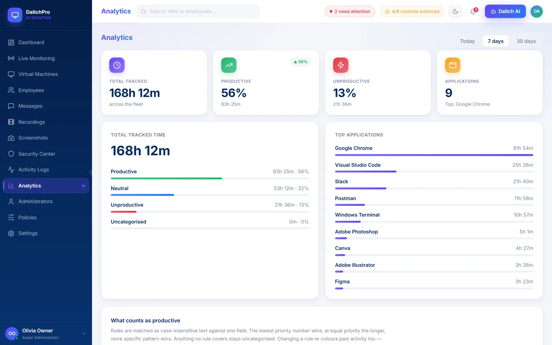 DaitchLens console — Analytics