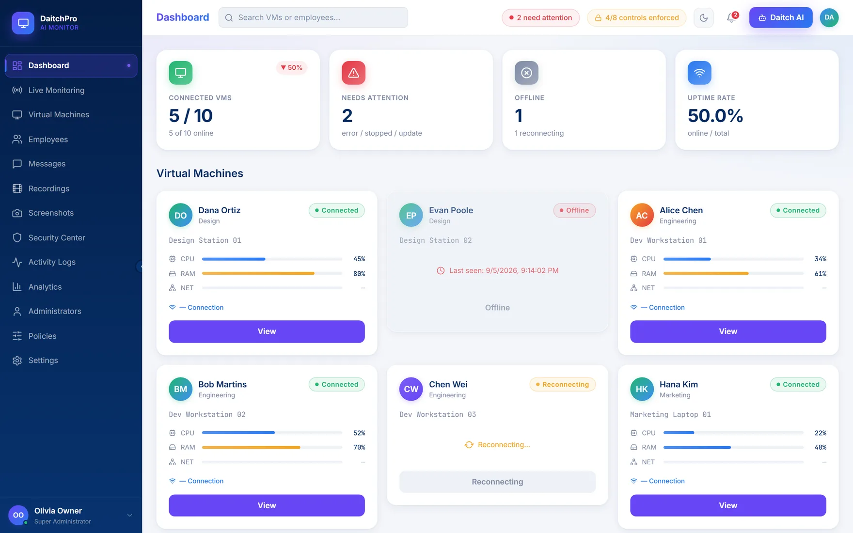 DaitchLens console — Dashboard