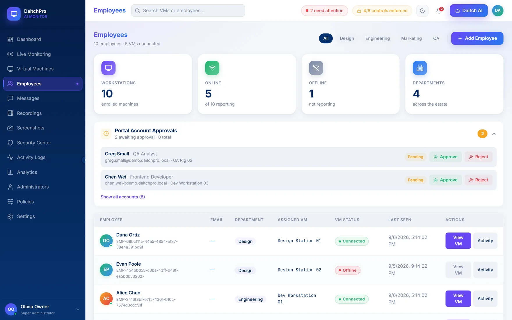 DaitchLens console — Employees